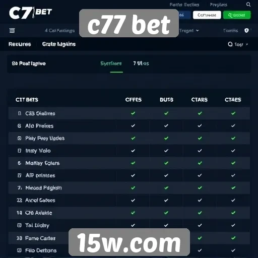 Comparativo entre c77 bet e concorrentes no mercado